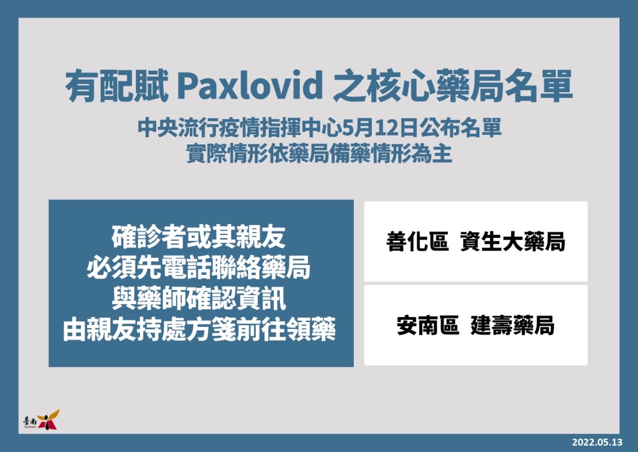 有配賦口服抗病毒藥物Paxlovid之核心藥局名單